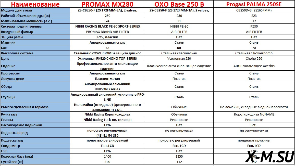 Мотоцикл MOTOLAND (МОТОЛЕНД) Кросс XT250 HS (172FMM) с ПТС АКЦИЯ