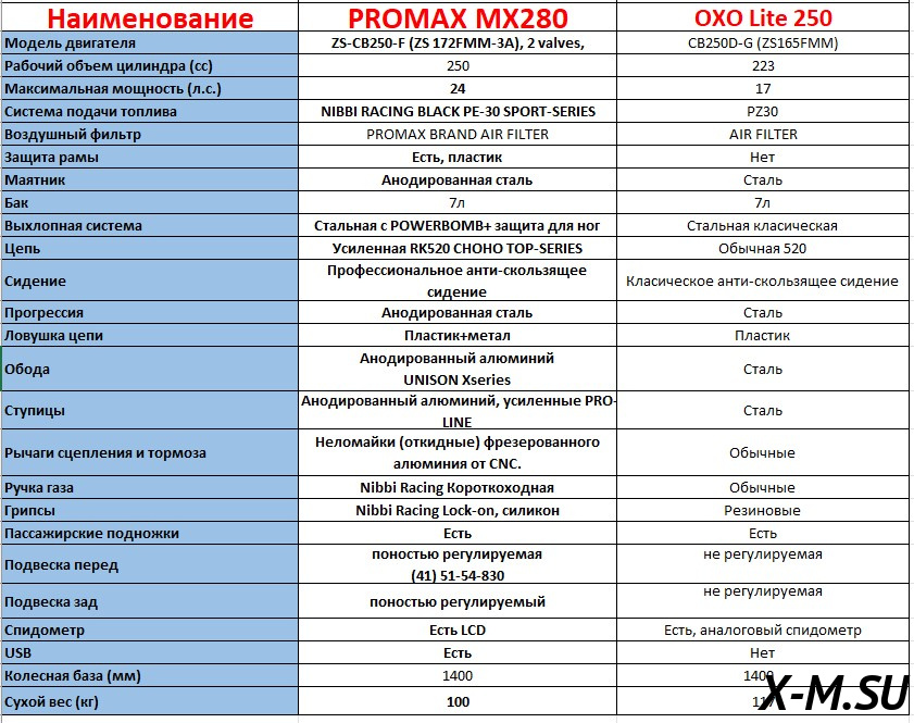 Мотоцикл MOTOLAND (МОТОЛЕНД) Кросс XT250 HS (172FMM) с ПТС АКЦИЯ